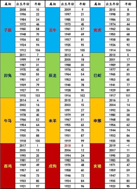 62年是什麼年|民國年份、西元年份、日本年號、中國年號、歲次對照。